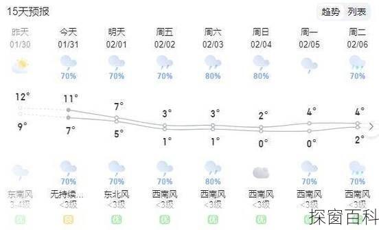 湖北西陵天气预报、湖北西陵天气预报30天