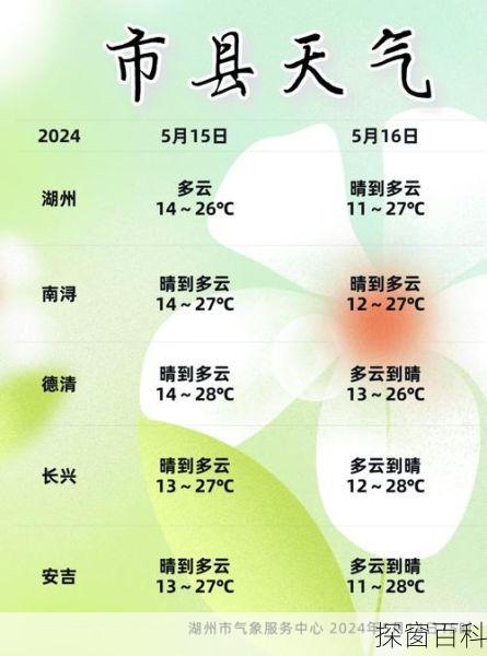 湖州市天气预报湖州市天气预报15天查询各地天气