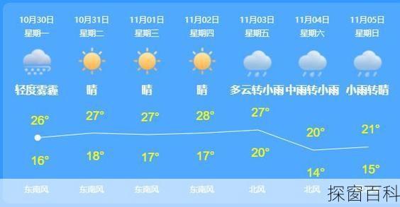 湖北鄂州天气预报-湖北鄂州天气预报40天查询结果