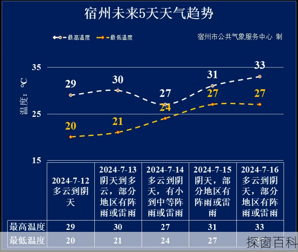 湖州今日天气—湖州今日天气预报24小时