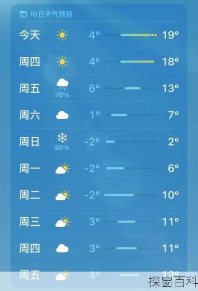 湖南澧县天气预报_湖南澧县天气预报30天查询