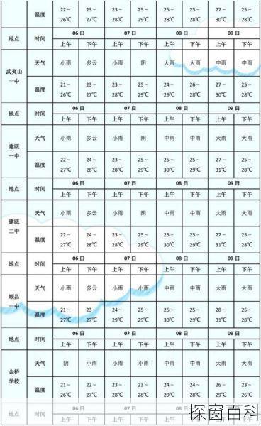 南阳市内乡县天气_南阳市内乡县天气预报7天
