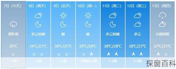 博山区天气预报—博山区天气预报30天