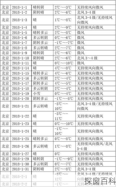 历史天气数据-历史天气数据库