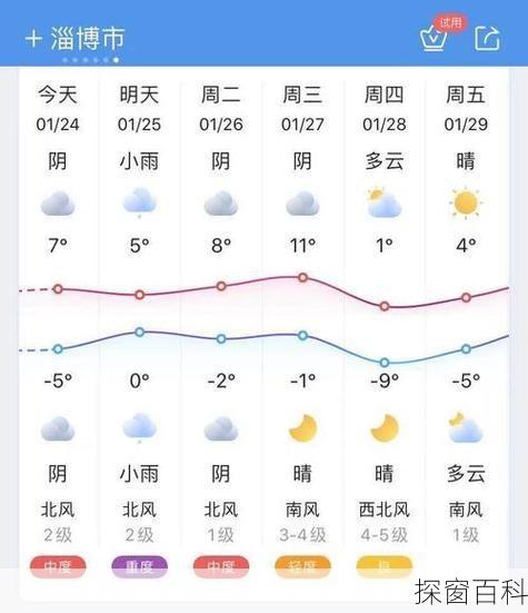 博山区天气预报—博山区天气预报30天