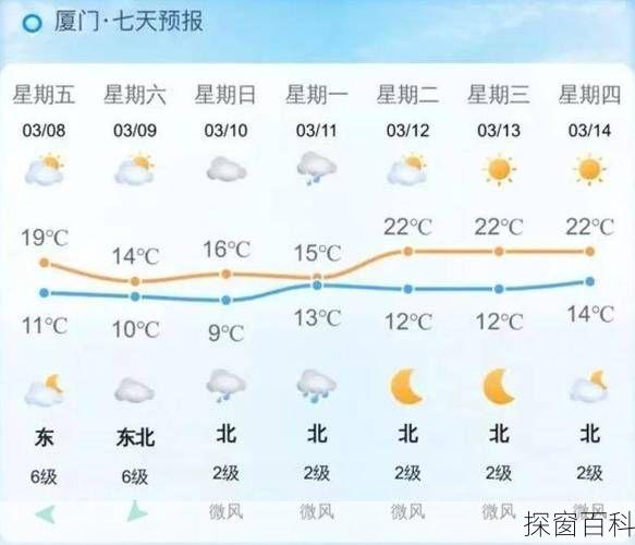 厦门市翔安区天气 厦门市翔安区天气预报一周15天