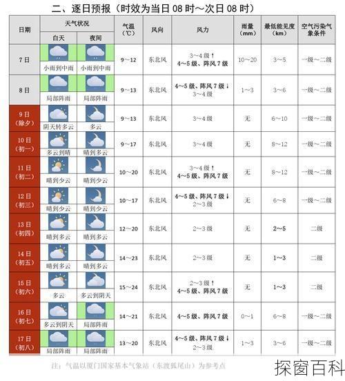厦门市翔安区天气 厦门市翔安区天气预报一周15天