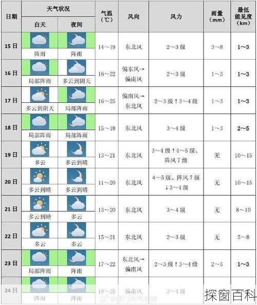 厦门市天气预报(厦门市天气预报24小时详情)