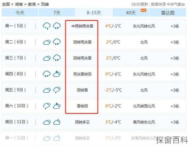双峰县天气预报-双峰县天气预报15天查询免费