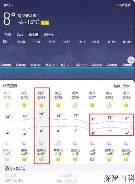 朝阳一周天气预报;朝阳一周天气预报15天