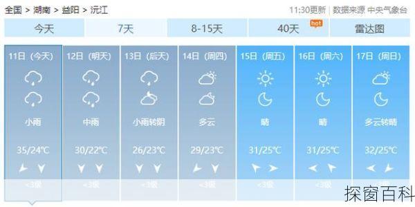 望江县天气预报(望江县天气预报15天准确一览表)
