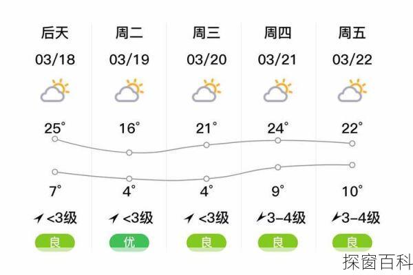 曲靖市麒麟区天气(曲靖市麒麟区天气实时)