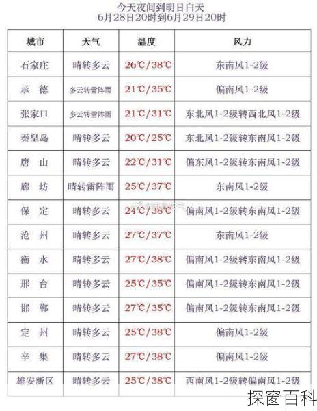 木兰县天气预报_木兰县天气预报十五天