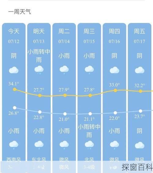 杭州市桐庐县天气—浙江杭州桐庐县天气预报