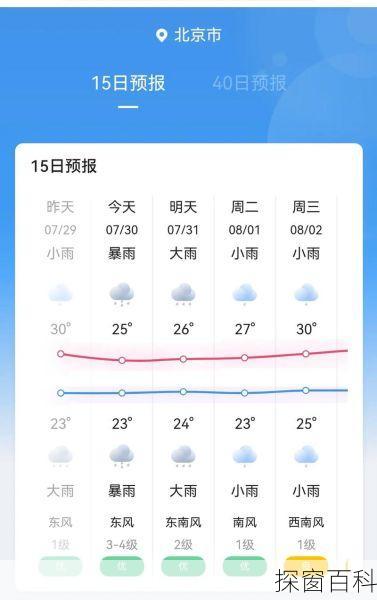木兰天气,木兰天气预报15天天气情况