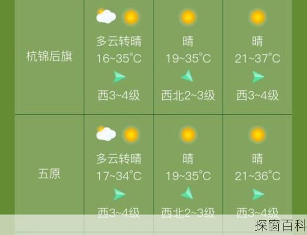 杭锦后旗天气预报-内蒙古杭锦后旗天气预报