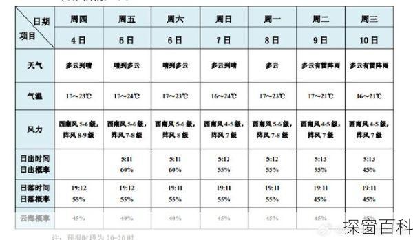 松原一周天气预报,松原一周天气预报预测