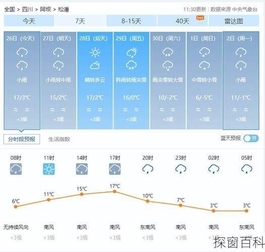 松潘天气,松潘黄龙天气