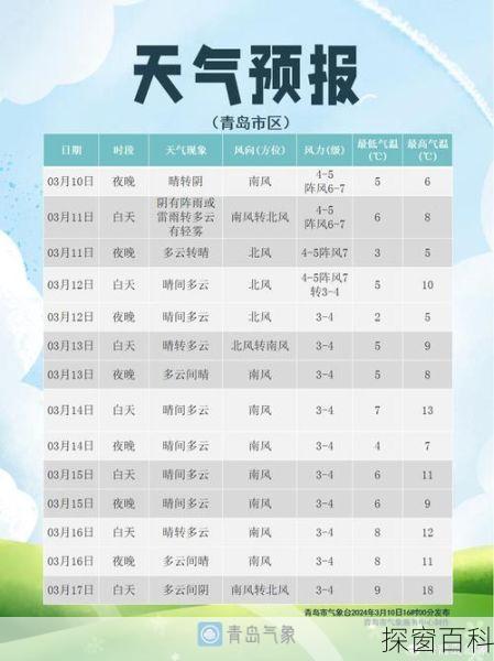 未来24小时天气预报—法库未来24小时天气预报