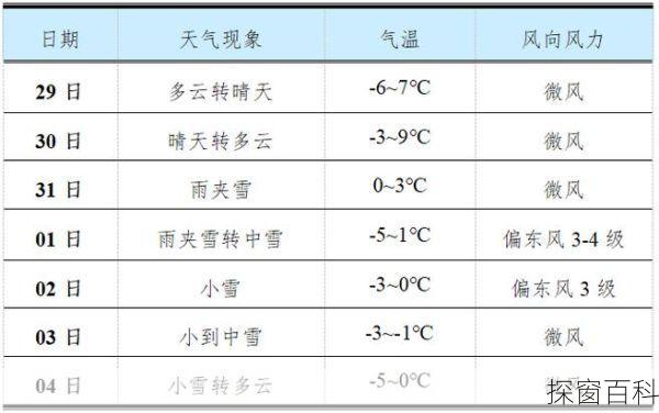 杨陵天气预报(武功天气预报)