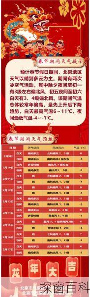 未来24小时天气预报—法库未来24小时天气预报