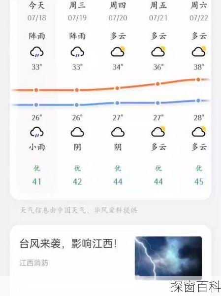 杨陵天气预报(武功天气预报)