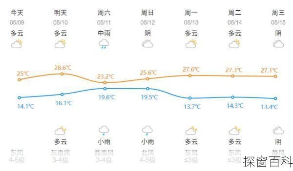 杭州市桐庐县天气—浙江杭州桐庐县天气预报