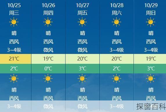 杭锦后旗天气预报-内蒙古杭锦后旗天气预报