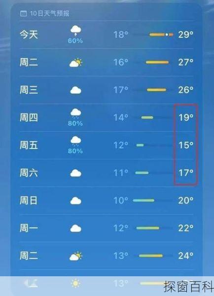 灵宝市天气预报;灵宝市天气预报30天