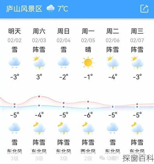 烈山天气预报,烈山天气预报天气