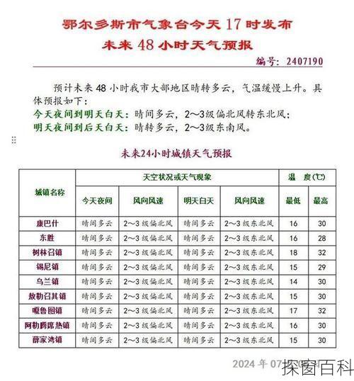 鄂托克前旗天气预报 鄂托克前旗天气预报15天
