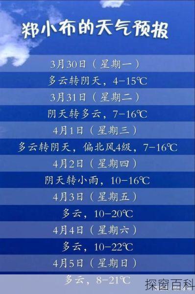 郑州市荥阳市天气—郑州市荥阳市天气欢肉如何吃
