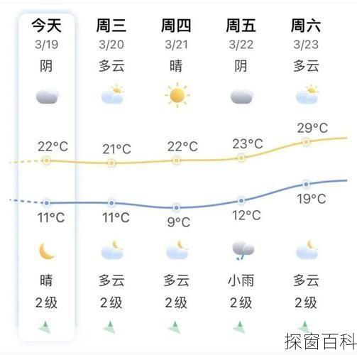郫都天气预报—郫都天气预报24小时详情