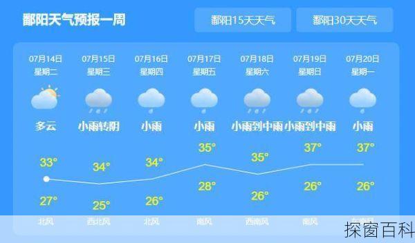 鄱阳县天气预报(鄱阳县天气预报15天查询百度)