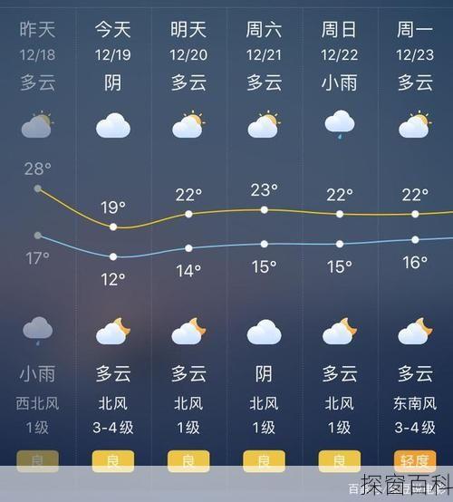 郑州市荥阳市天气—郑州市荥阳市天气欢肉如何吃