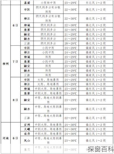 郫都天气预报—郫都天气预报24小时详情