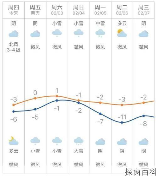 郓城县天气预报 郓城县天气预报2345