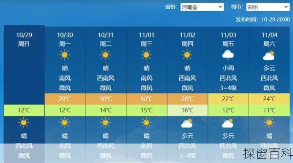 郑州金水区天气、郑州金水区天气予报