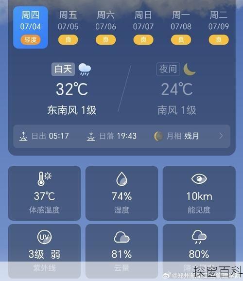 郑州金水区天气、郑州金水区天气予报