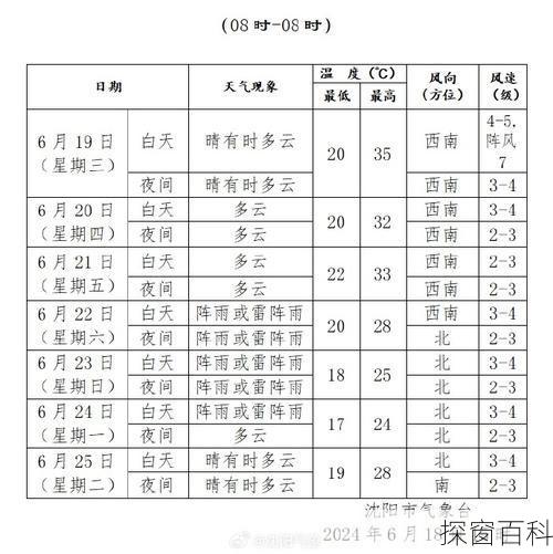鄂州一周天气预报,鄂州一周天气预报15天