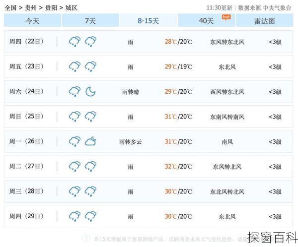 重庆15天天气预报查询,重庆15天天气预报查询表