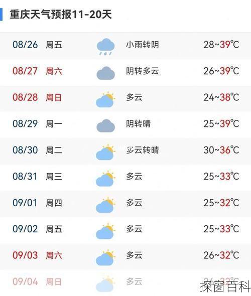 重庆15天天气预报查询,重庆15天天气预报查询表