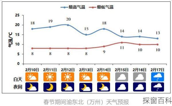 重庆大足天气预报、重庆大足天气预报今明后三天