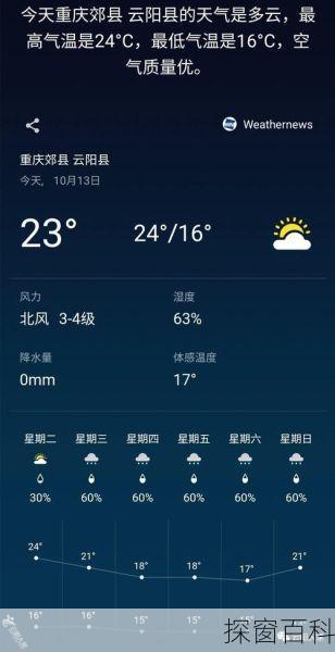 重庆市云阳县天气 重庆市云阳县天气预报15天查询