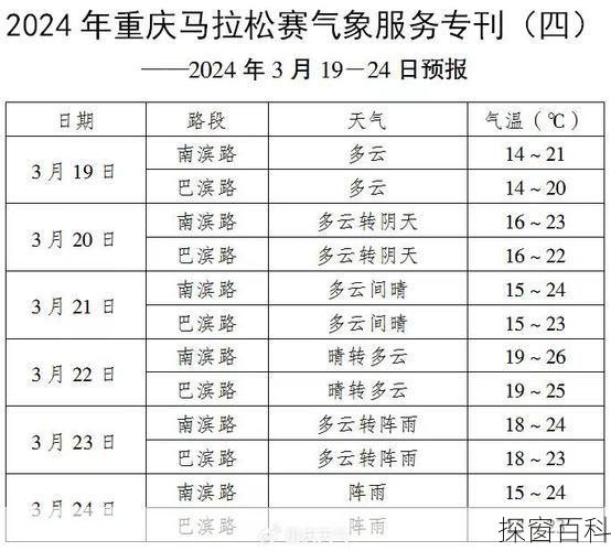 重庆市合川区天气,重庆市合川区天气预报未来48小时