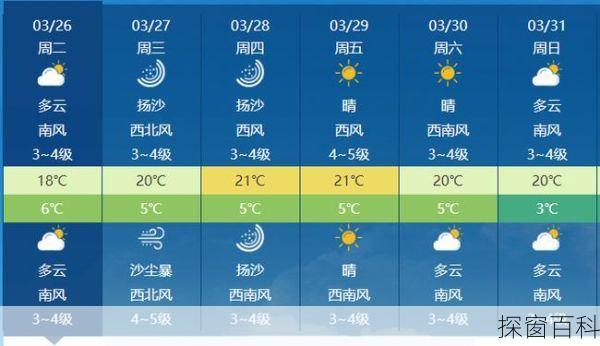长治一周天气预报_长治一周天气预报七天