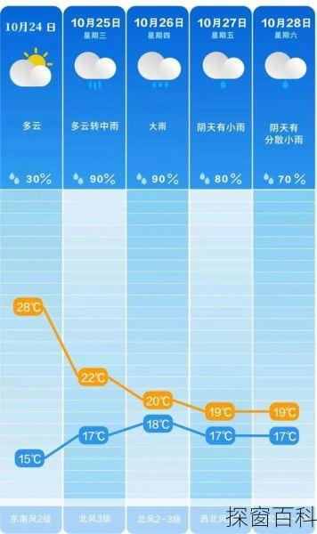 长沙未来30天天气预报—长沙未来40天天气预报