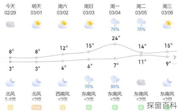 长沙天气预报查询,长沙天气预报查询15天天气预报