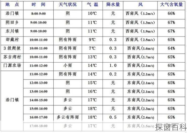 门源天气预报-门源天气预报一周 7天