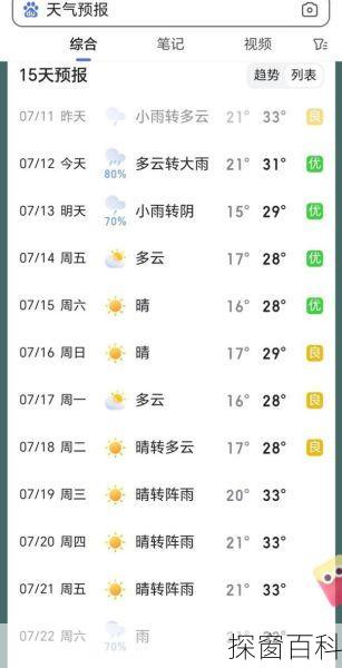 长顺天气预报-长顺天气预报前后15天准确
